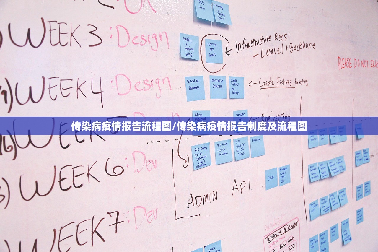 传染病疫情报告流程图/传染病疫情报告制度及流程图