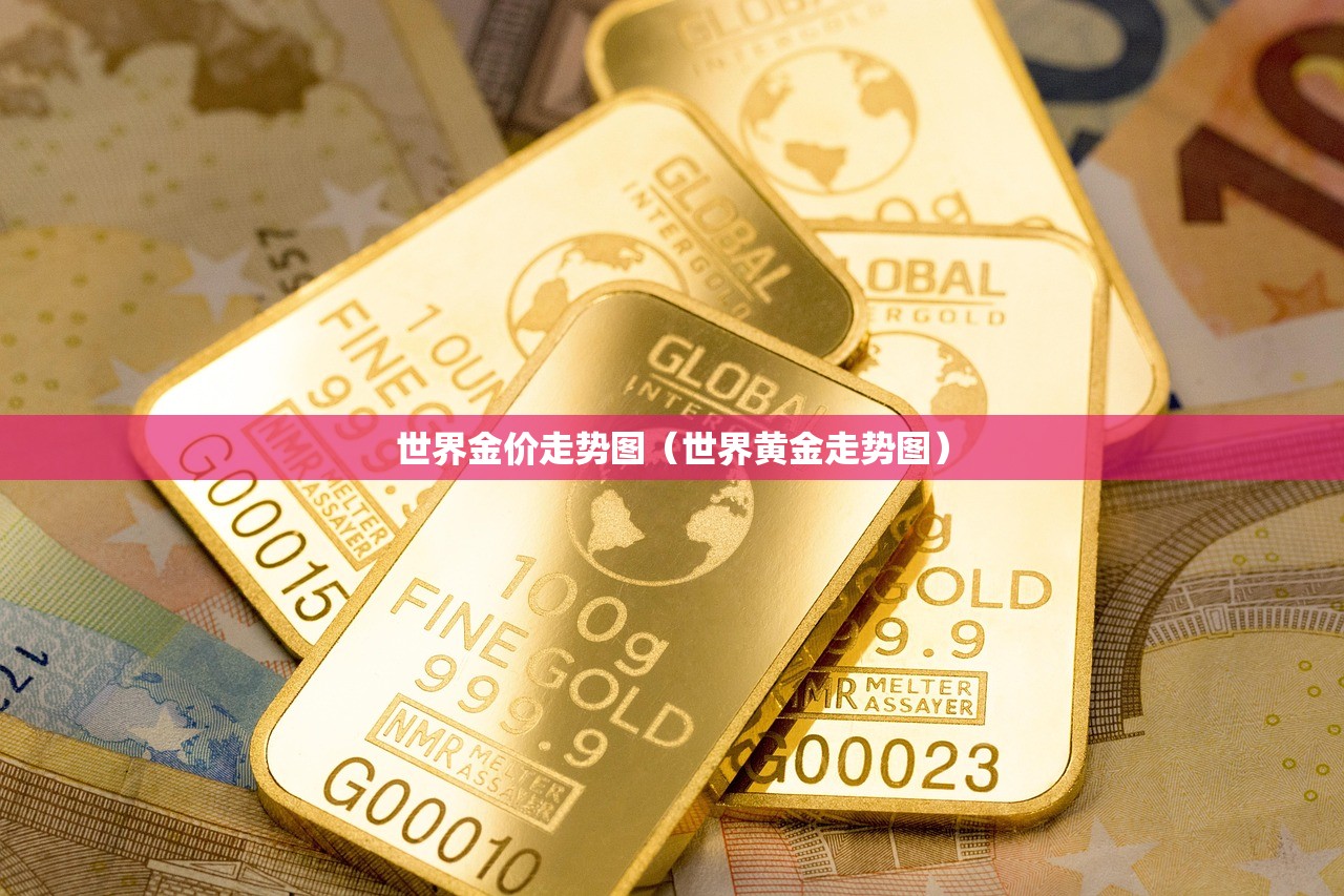 世界金价走势图（世界黄金走势图）