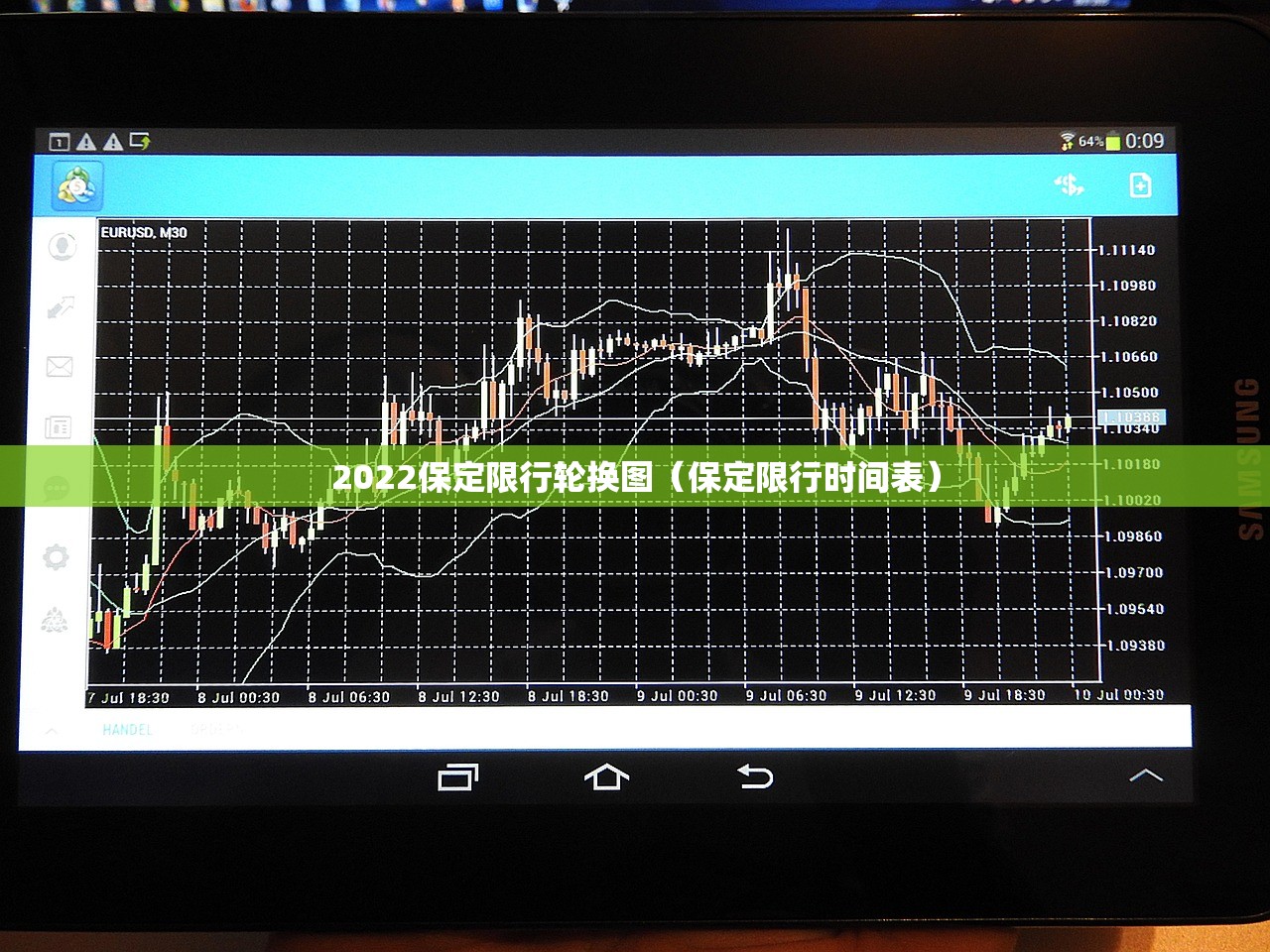 2022保定限行轮换图（保定限行时间表）