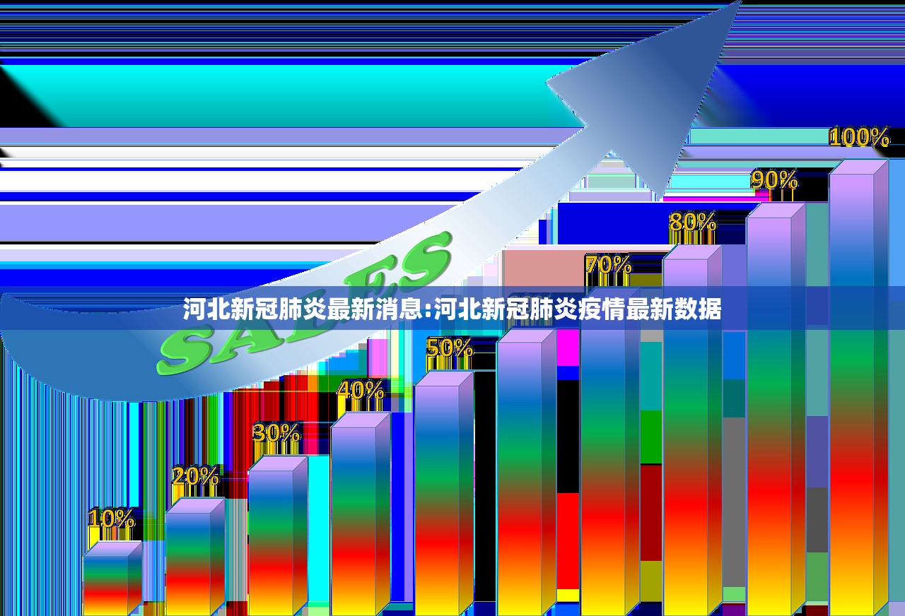 河北新冠肺炎最新消息:河北新冠肺炎疫情最新数据