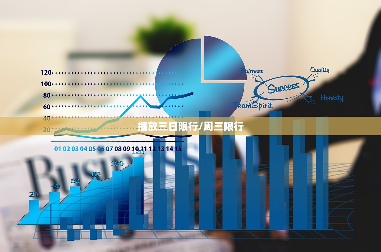 播放三日限行/周三限行