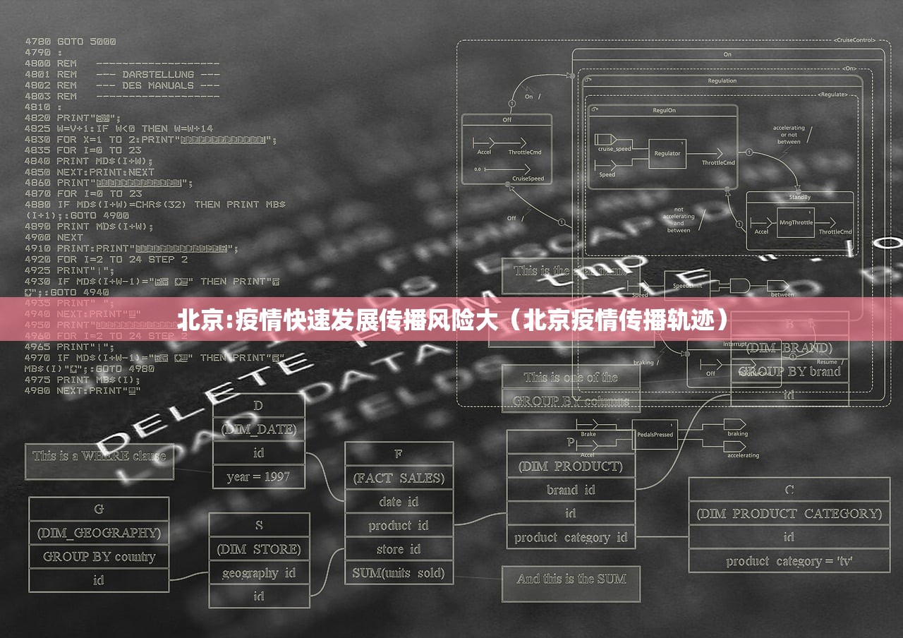 北京:疫情快速发展传播风险大（北京疫情传播轨迹）