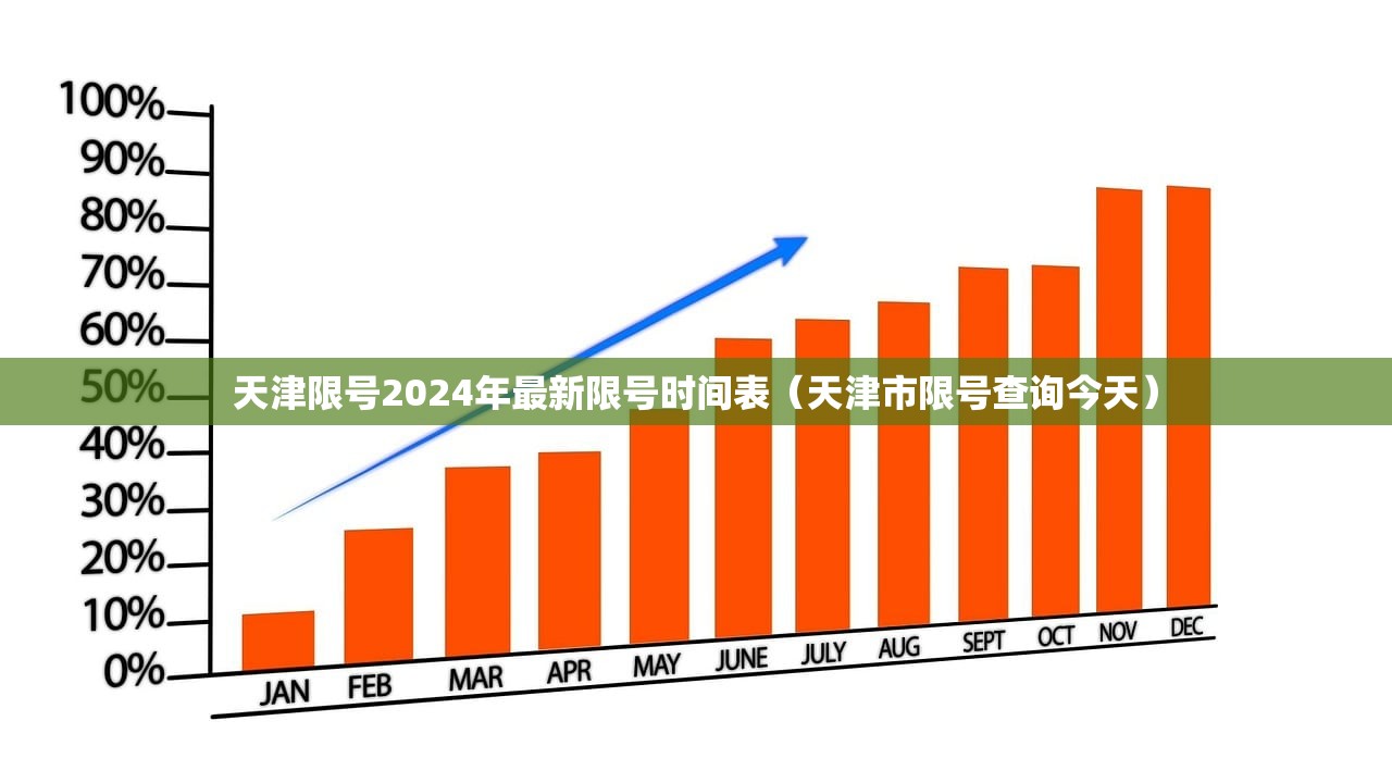 天津限号2024年最新限号时间表（天津市限号查询今天）