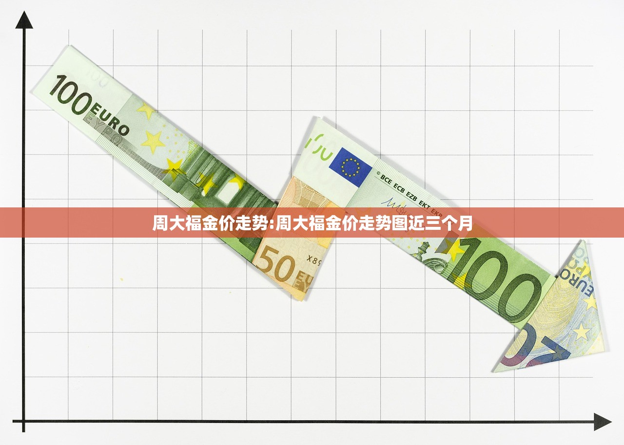 周大福金价走势:周大福金价走势图近三个月