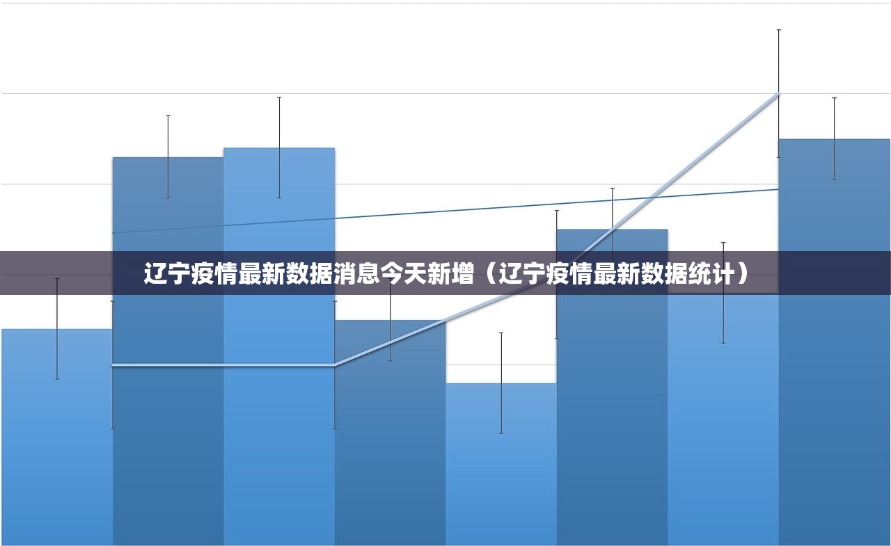 辽宁疫情最新数据消息今天新增（辽宁疫情最新数据统计）