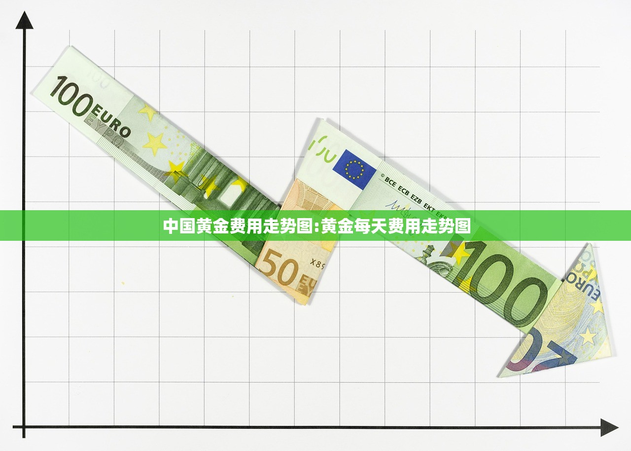 中国黄金费用走势图:黄金每天费用走势图
