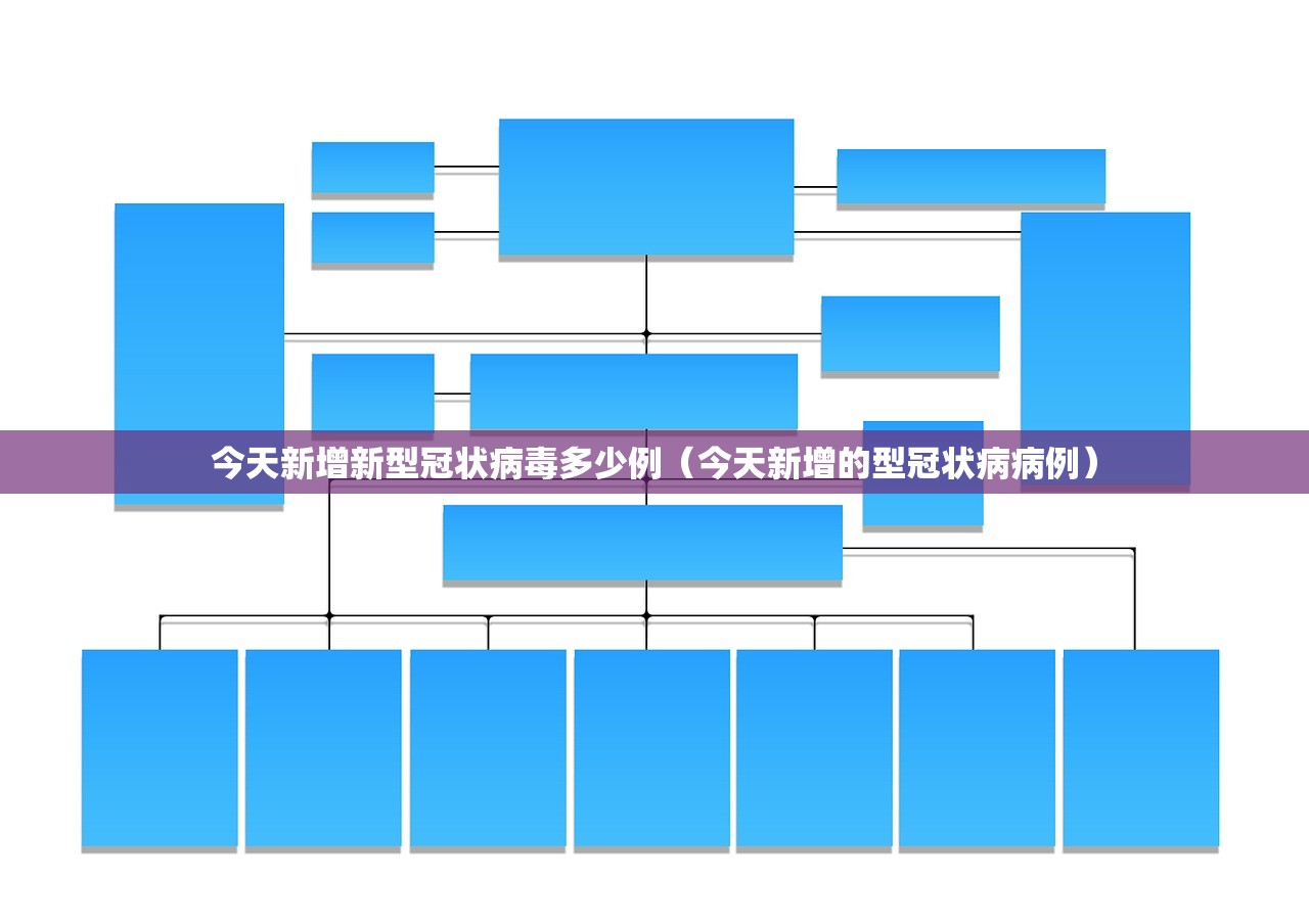 今天新增新型冠状病毒多少例（今天新增的型冠状病病例）
