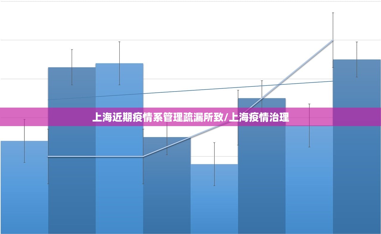 上海近期疫情系管理疏漏所致/上海疫情治理