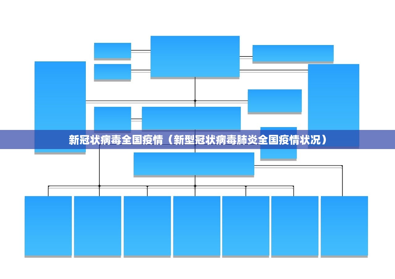 新冠状病毒全国疫情（新型冠状病毒肺炎全国疫情状况）