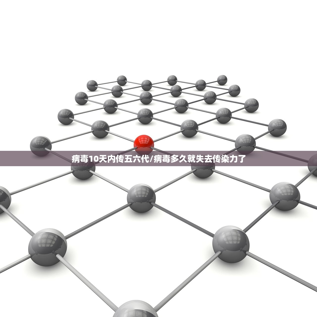 病毒10天内传五六代/病毒多久就失去传染力了