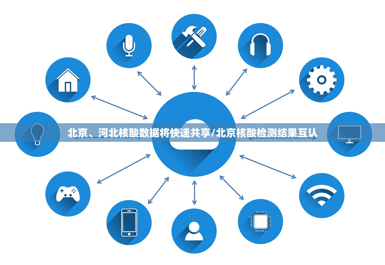 北京、河北核酸数据将快速共享/北京核酸检测结果互认