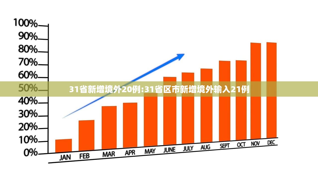 31省新增境外20例:31省区市新增境外输入21例