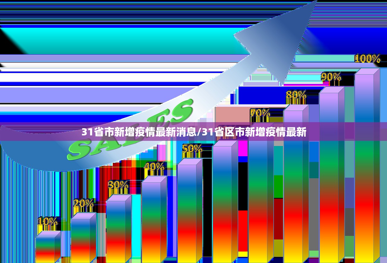 31省市新增疫情最新消息/31省区市新增疫情最新