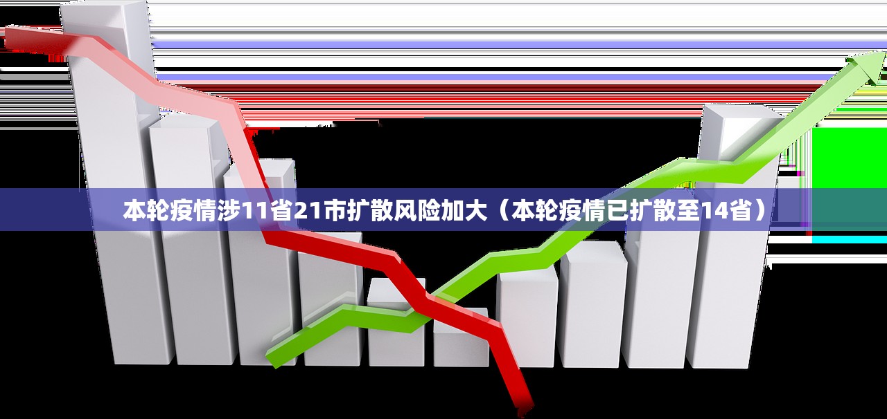 本轮疫情涉11省21市扩散风险加大(本轮疫情已扩散至14省) 本轮疫情涉11省21市扩散风险加大(本轮疫情已扩散至14省)