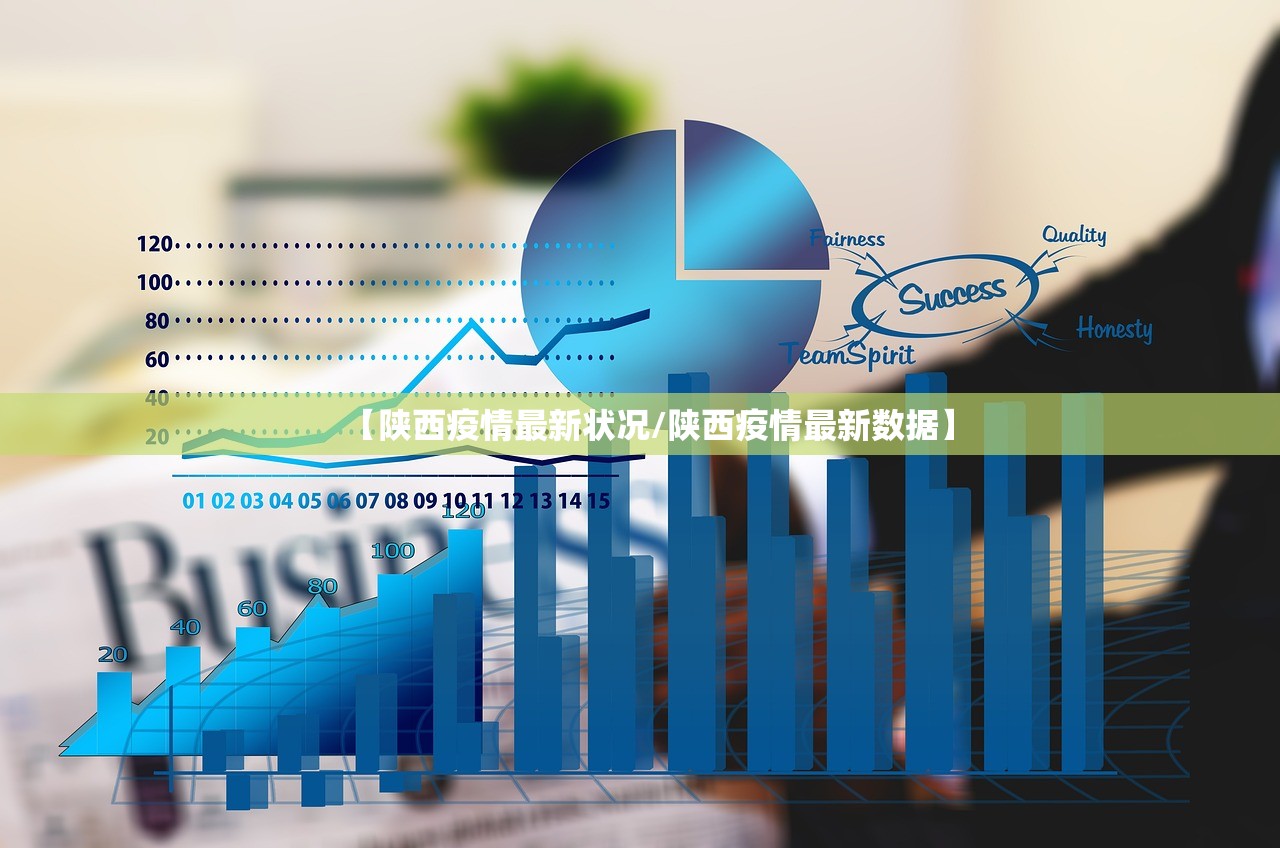 【陕西疫情最新状况/陕西疫情最新数据】