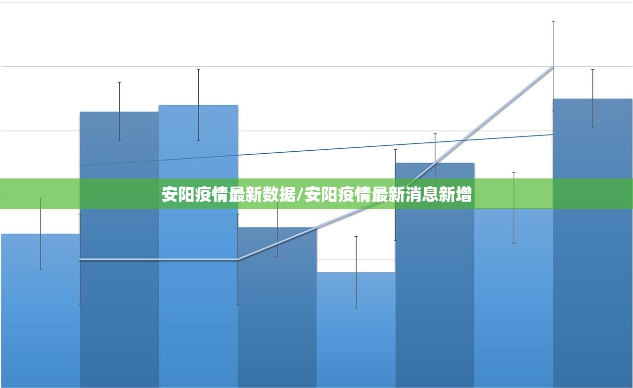 安阳疫情最新数据/安阳疫情最新消息新增