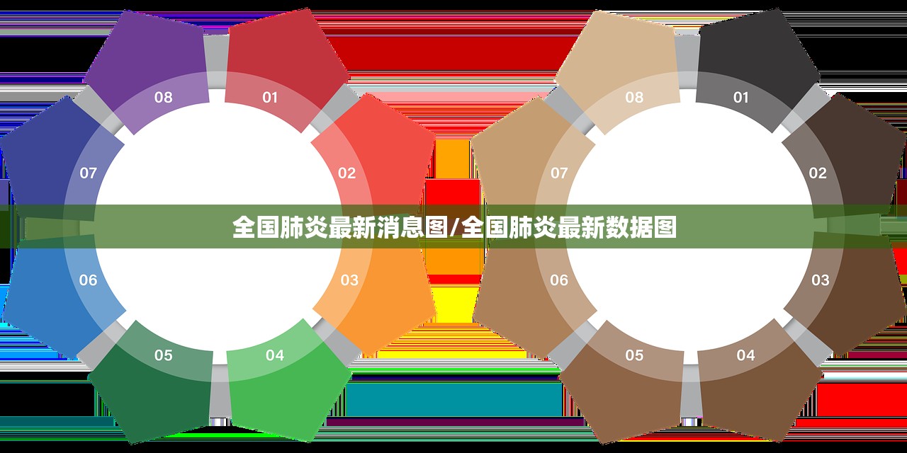 全国肺炎最新消息图/全国肺炎最新数据图