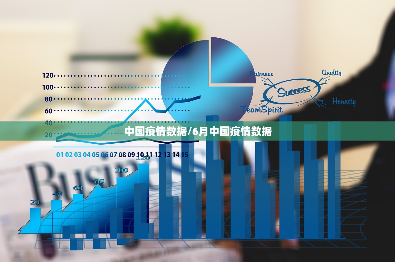 中国疫情数据/6月中国疫情数据 中国疫情数据/6月中国疫情数据