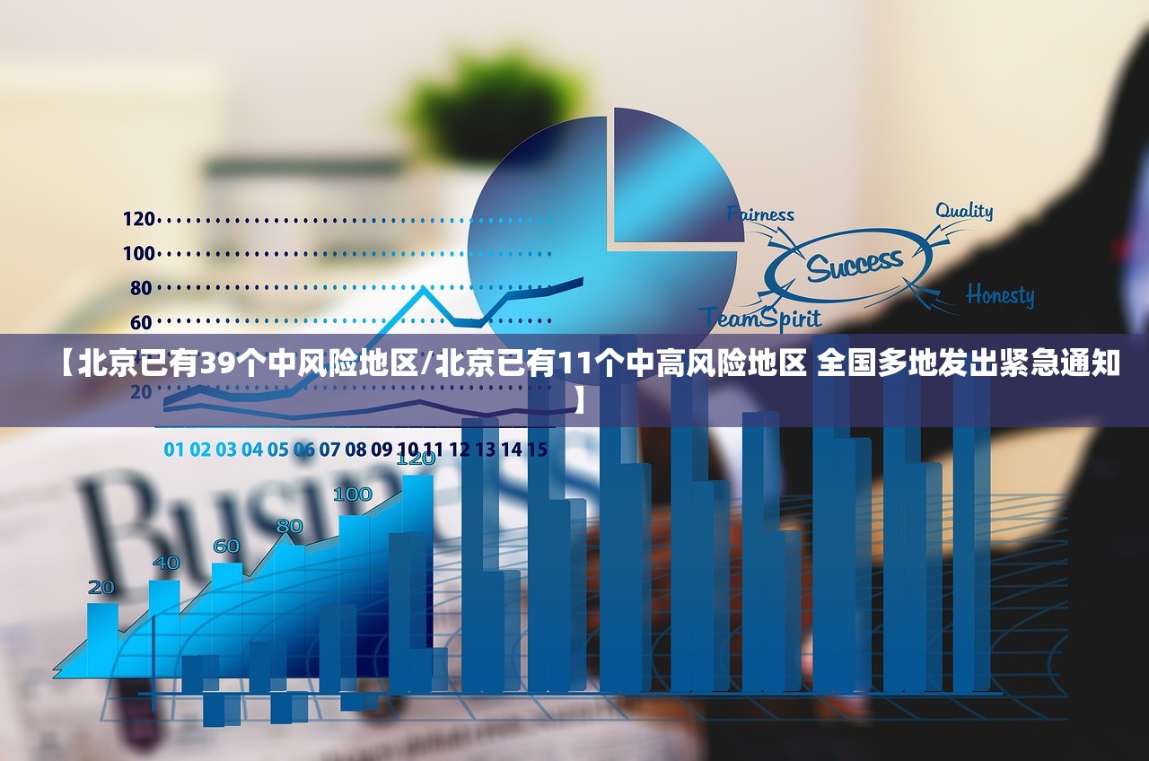 【北京已有39个中风险地区/北京已有11个中高风险地区 全国多地发出紧急通知】 【北京已有39个中风险地区/北京已有11个中高风险地区 全国多地发出紧急通知】