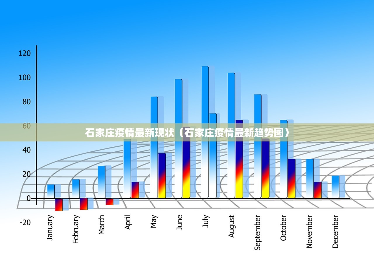 石家庄疫情最新现状(石家庄疫情最新趋势图) 石家庄疫情最新现状(石家庄疫情最新趋势图)