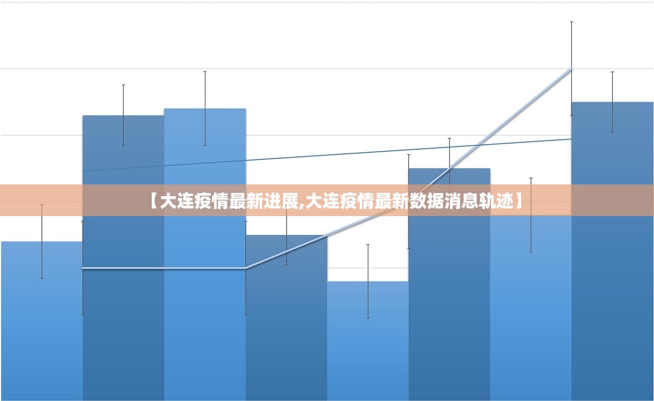 【大连疫情最新进展,大连疫情最新数据消息轨迹】