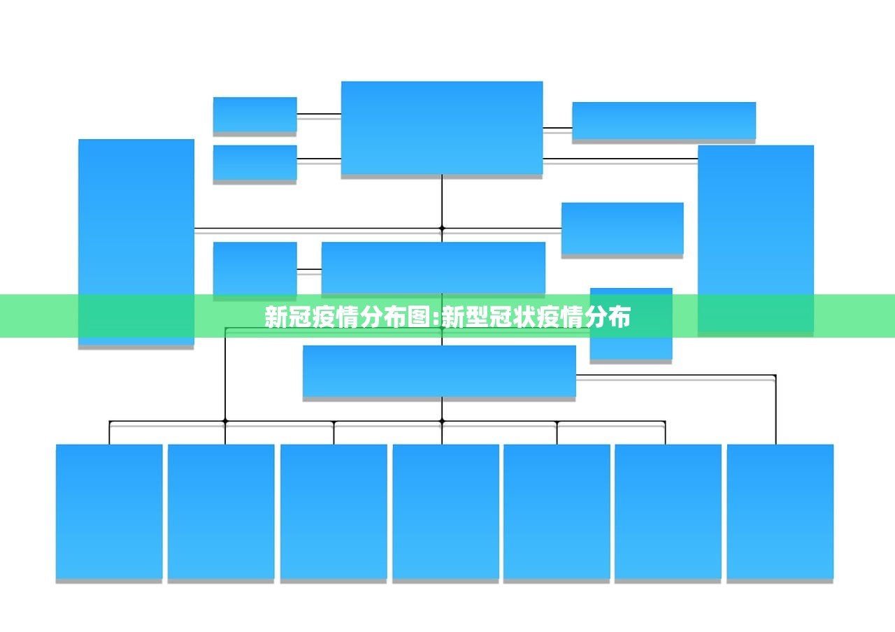 新冠疫情分布图:新型冠状疫情分布