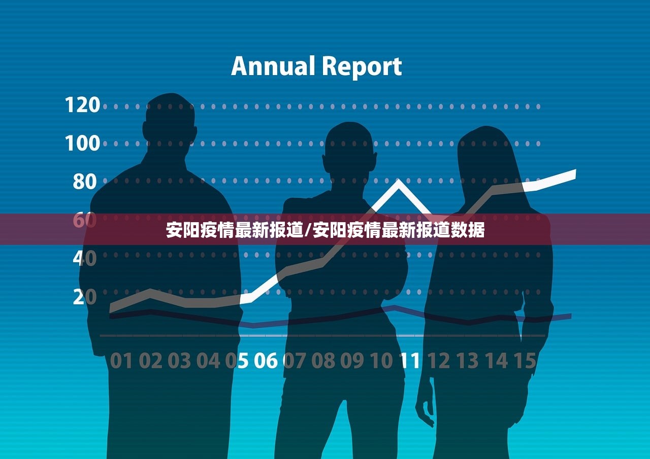 安阳疫情最新报道/安阳疫情最新报道数据