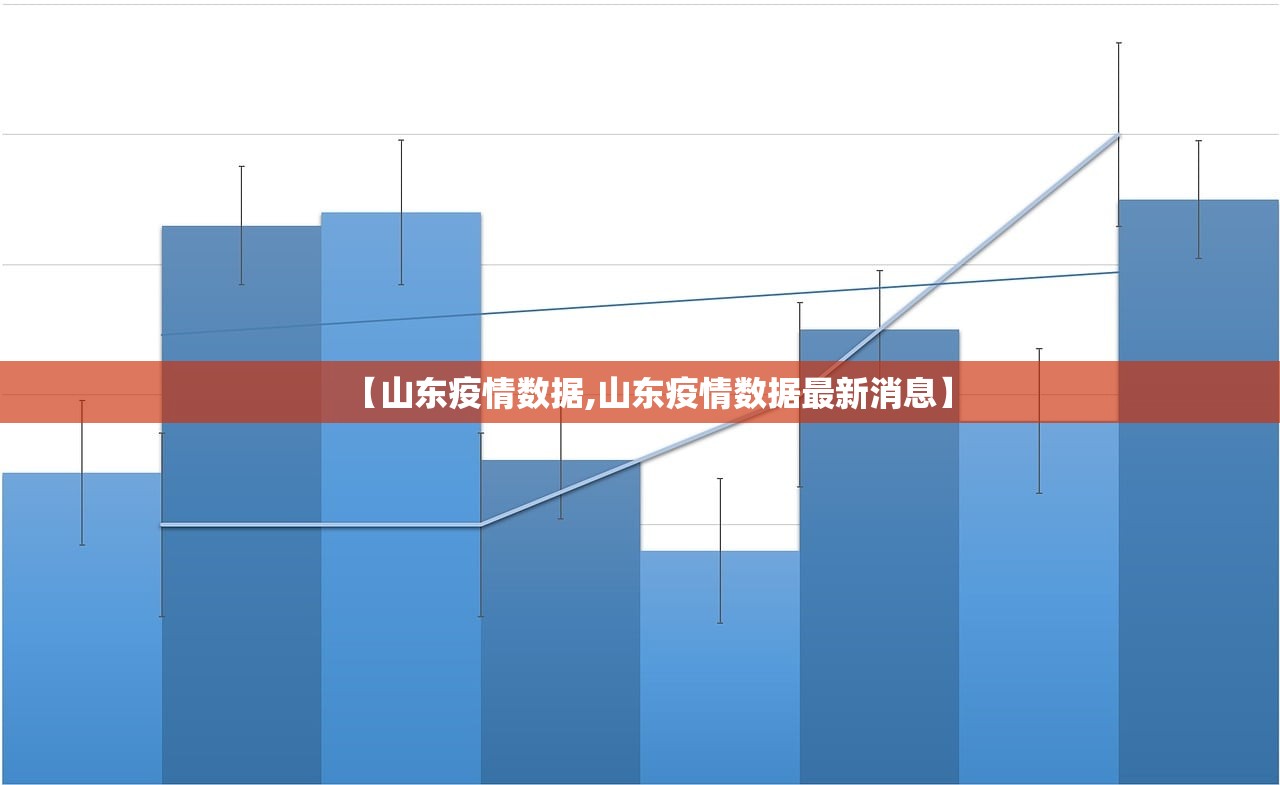 【山东疫情数据,山东疫情数据最新消息】