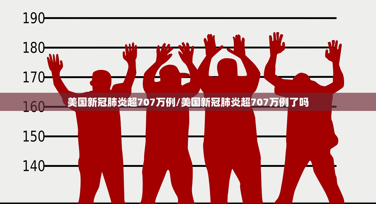 美国新冠肺炎超707万例/美国新冠肺炎超707万例了吗