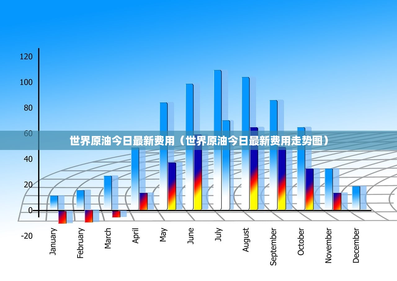 世界原油今日最新费用（世界原油今日最新费用走势图）