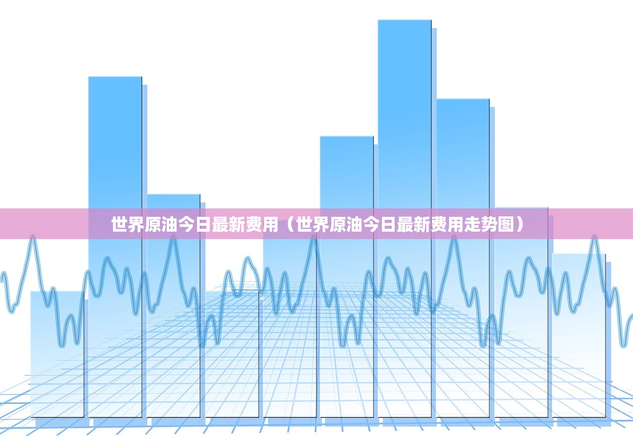 世界原油今日最新费用（世界原油今日最新费用走势图）