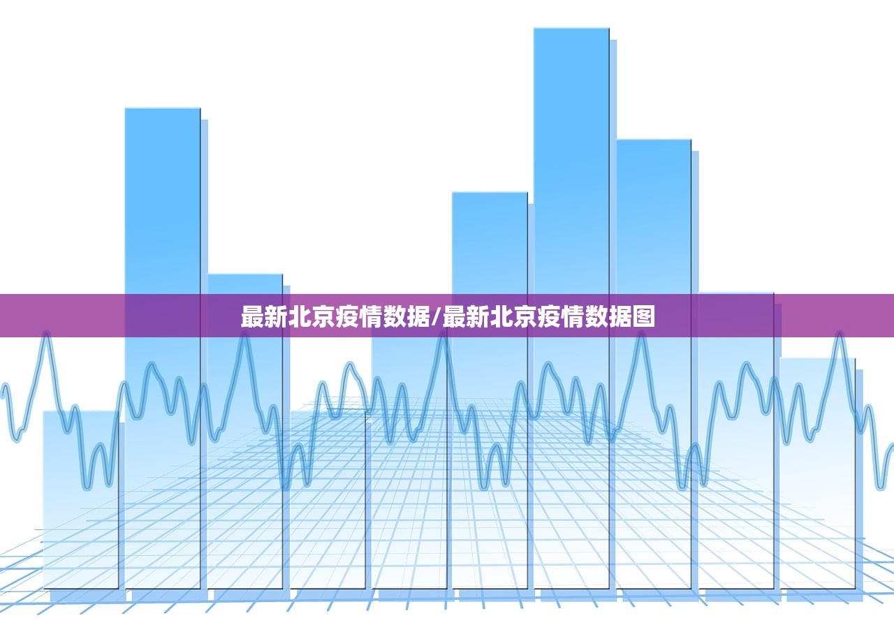 最新北京疫情数据/最新北京疫情数据图